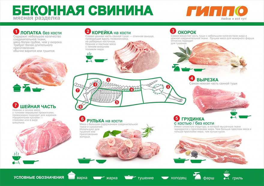 Секреты приготовления